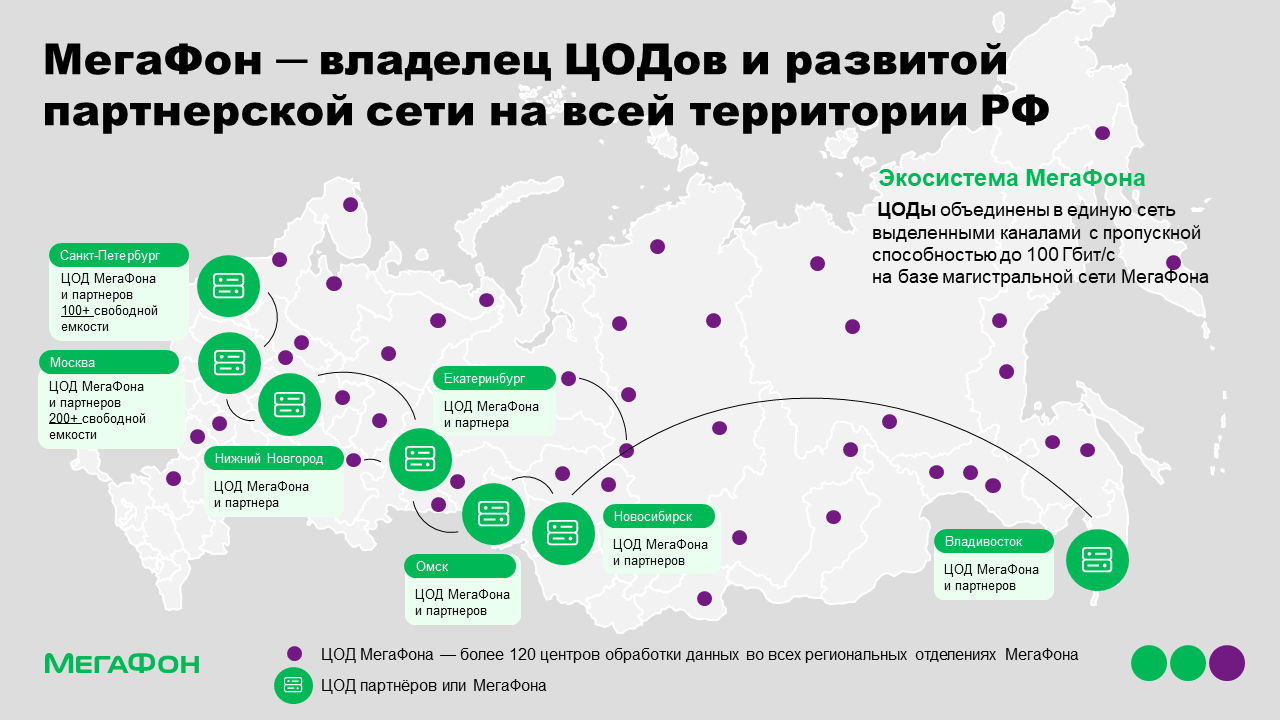 Дата-центры, Мурманская область